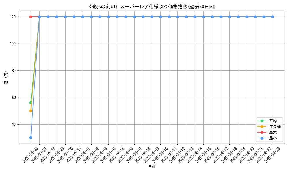 graph_rarity_5876
