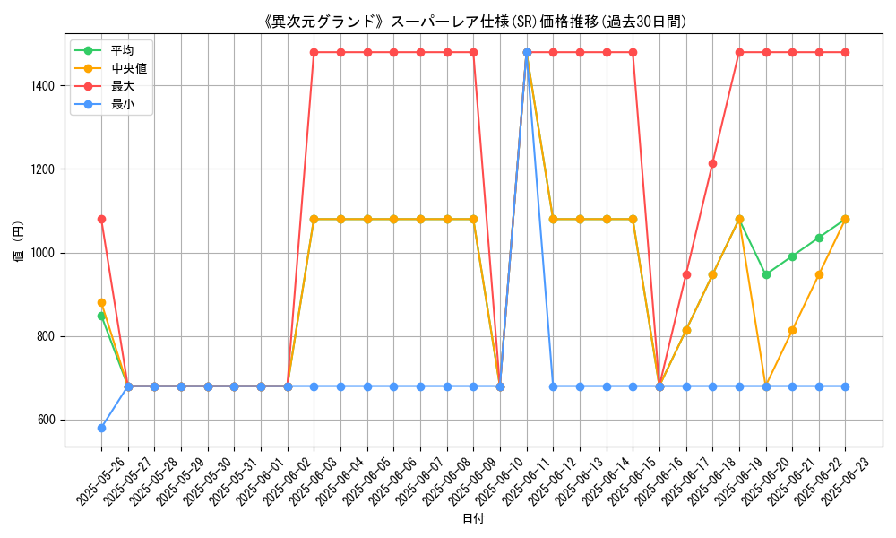 graph_rarity_5876