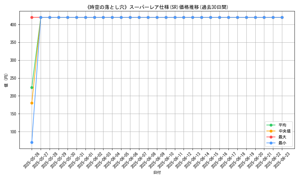 graph_rarity_5876