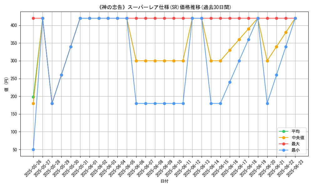graph_rarity_5876