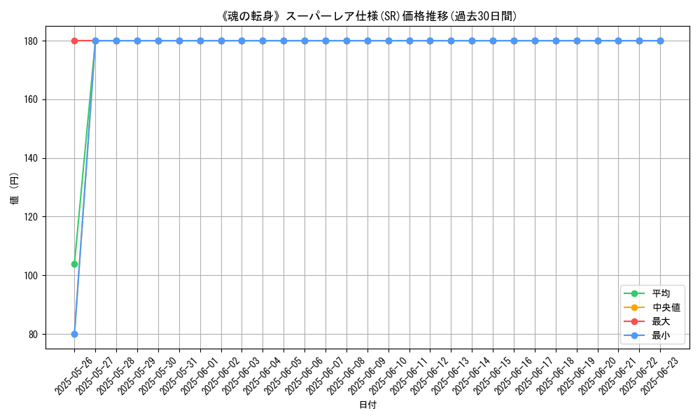 graph_rarity_5876