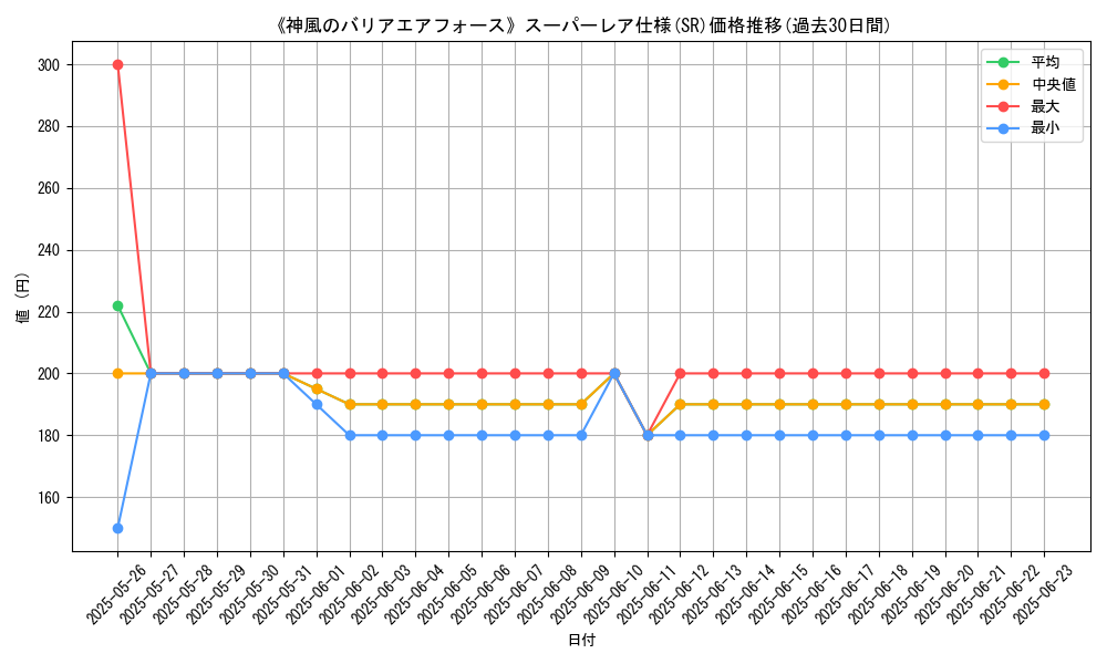 graph_rarity_5876