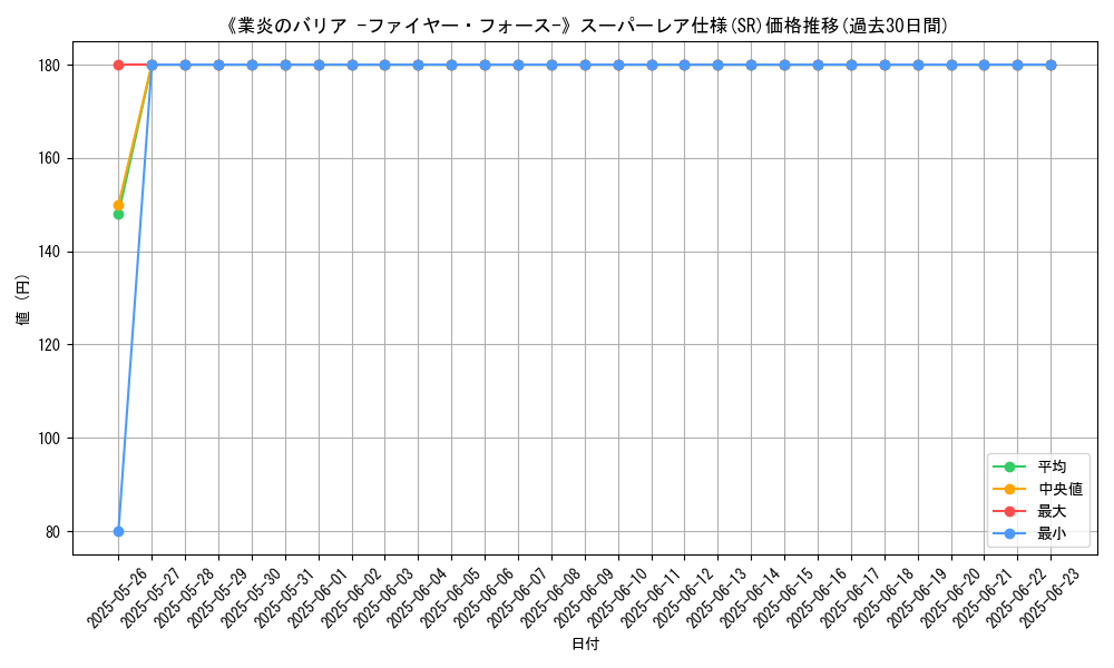 graph_rarity_5876