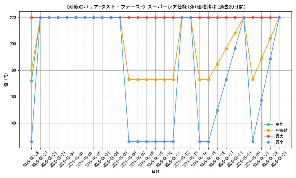 graph_rarity_5876