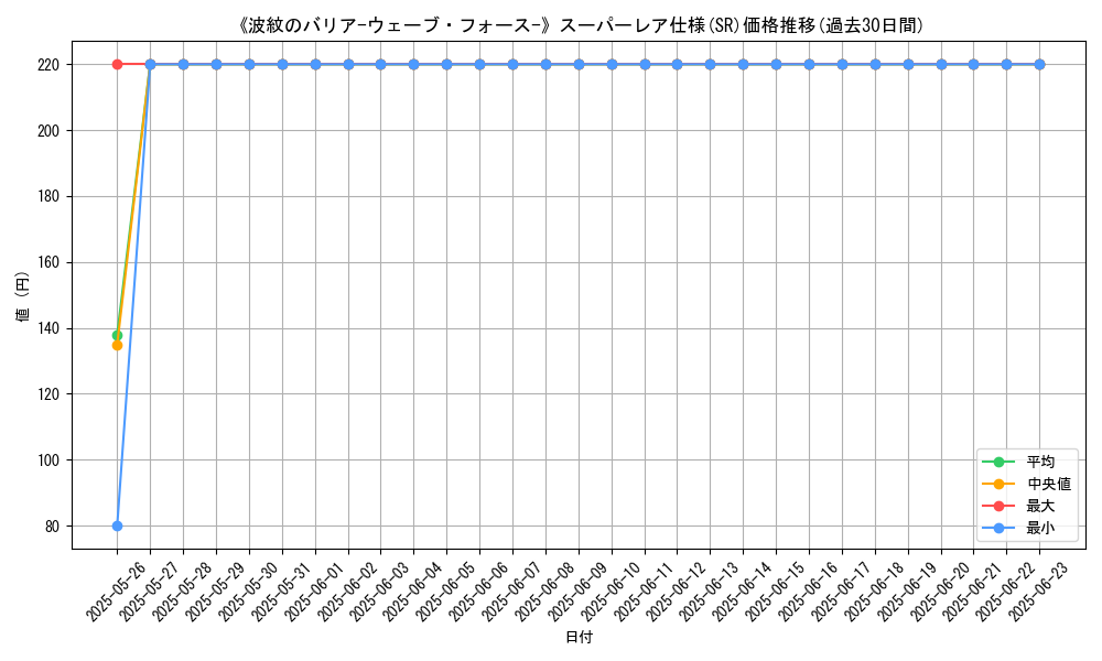 graph_rarity_5876