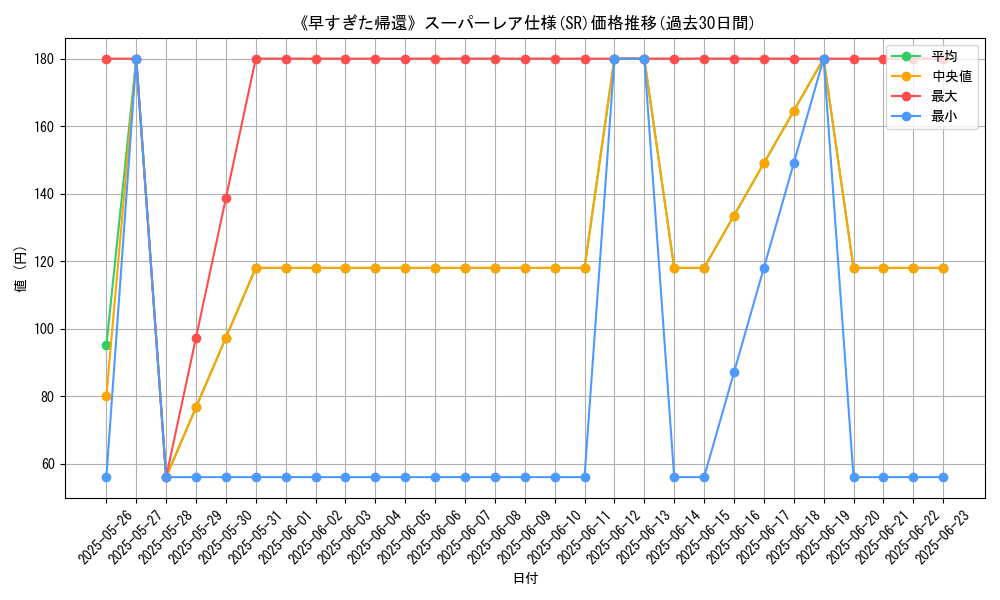 graph_rarity_5876