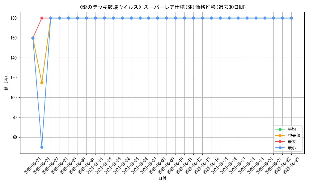 graph_rarity_5876