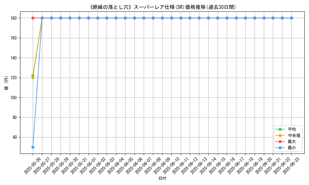 graph_rarity_5876