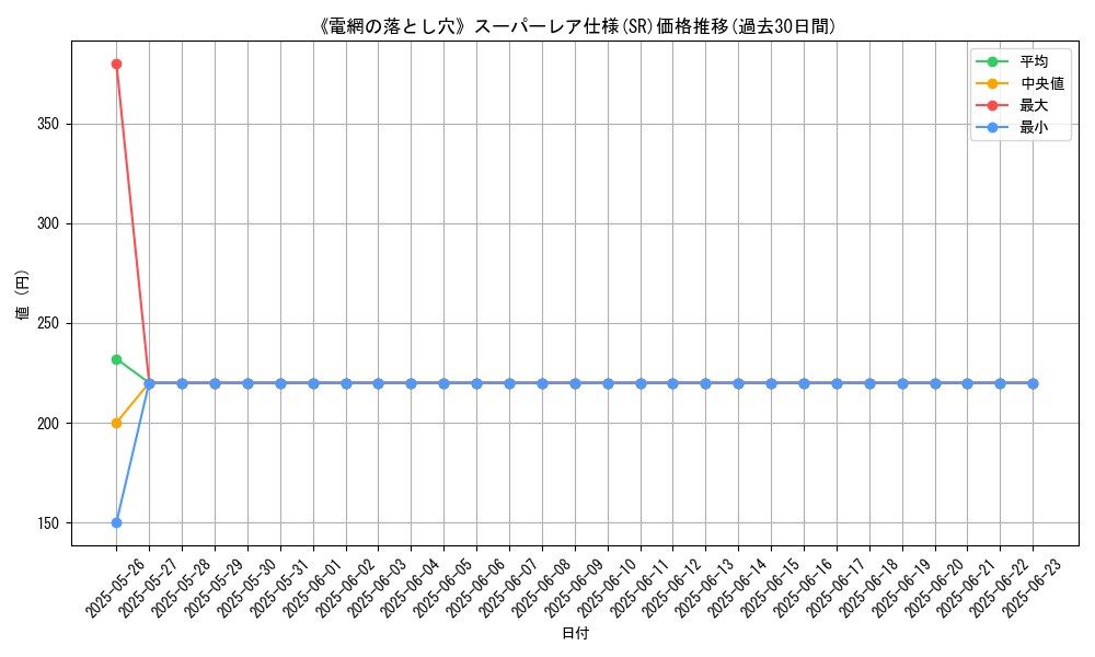 graph_rarity_5876