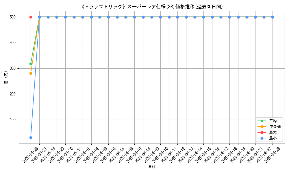 graph_rarity_5876