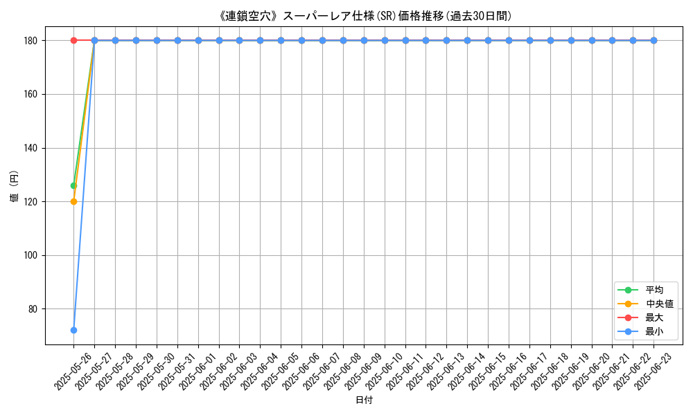 graph_rarity_5876
