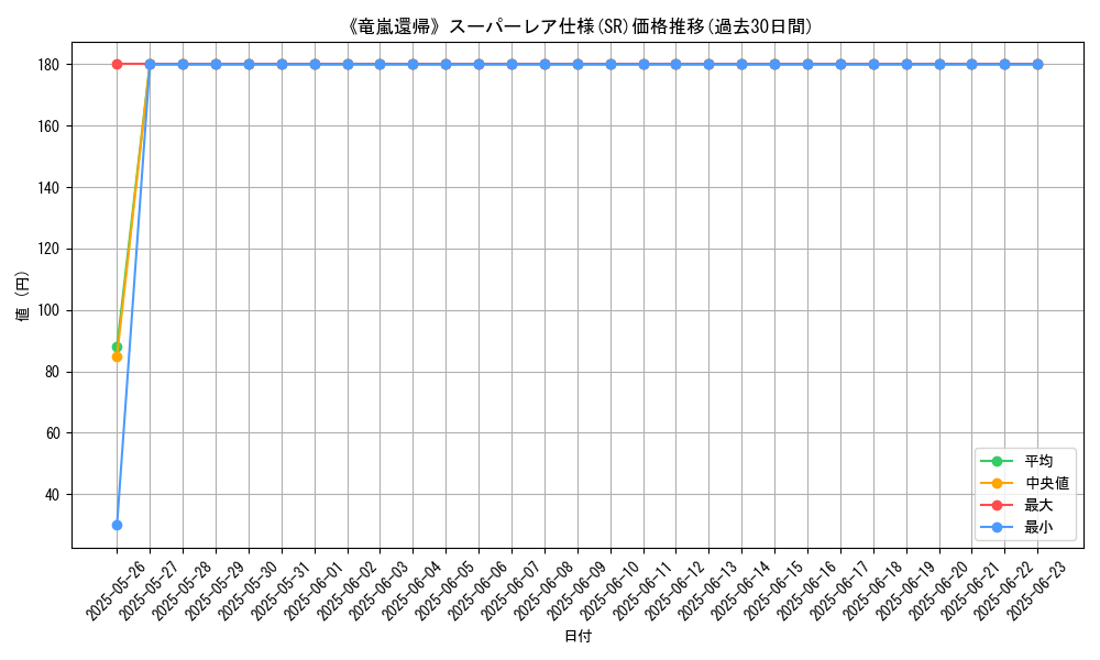 graph_rarity_5876