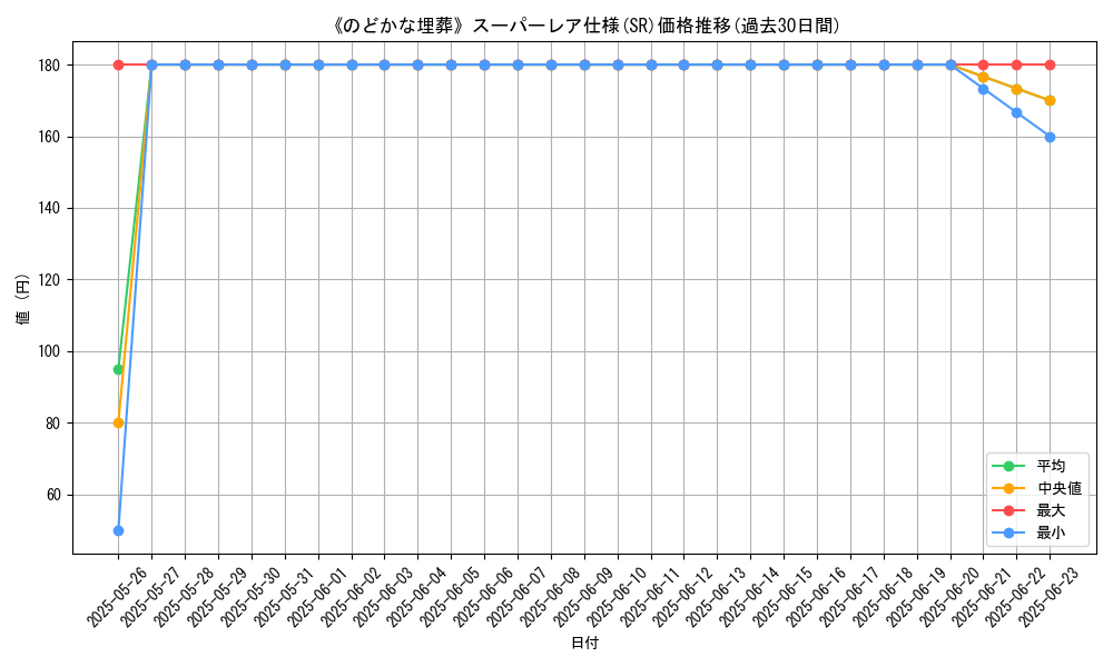 graph_rarity_5876