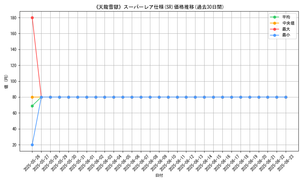 graph_rarity_5876