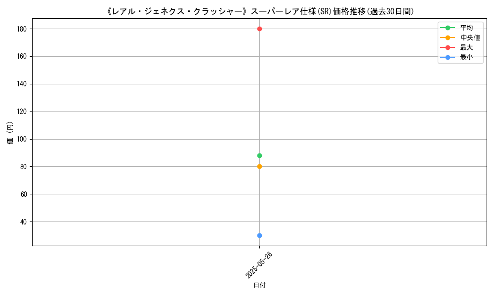 graph_rarity_5876