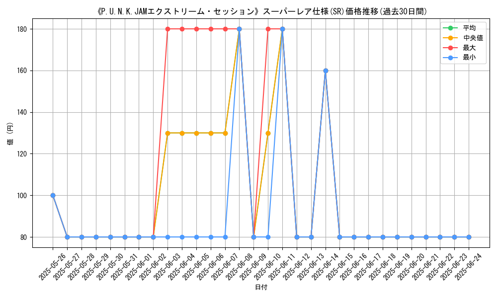 graph_rarity_5876