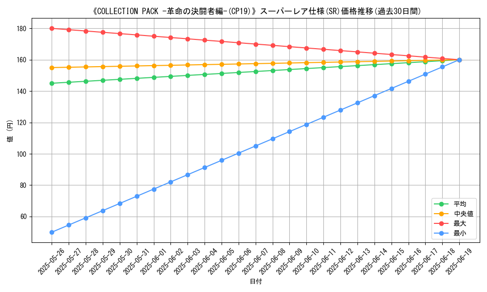 graph_rarity_5876