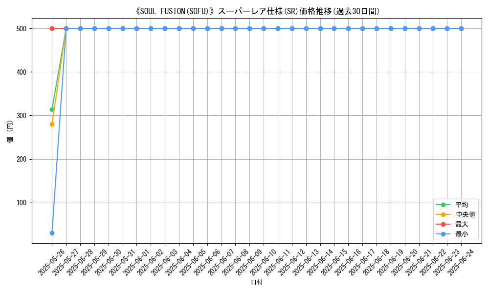 graph_rarity_5876