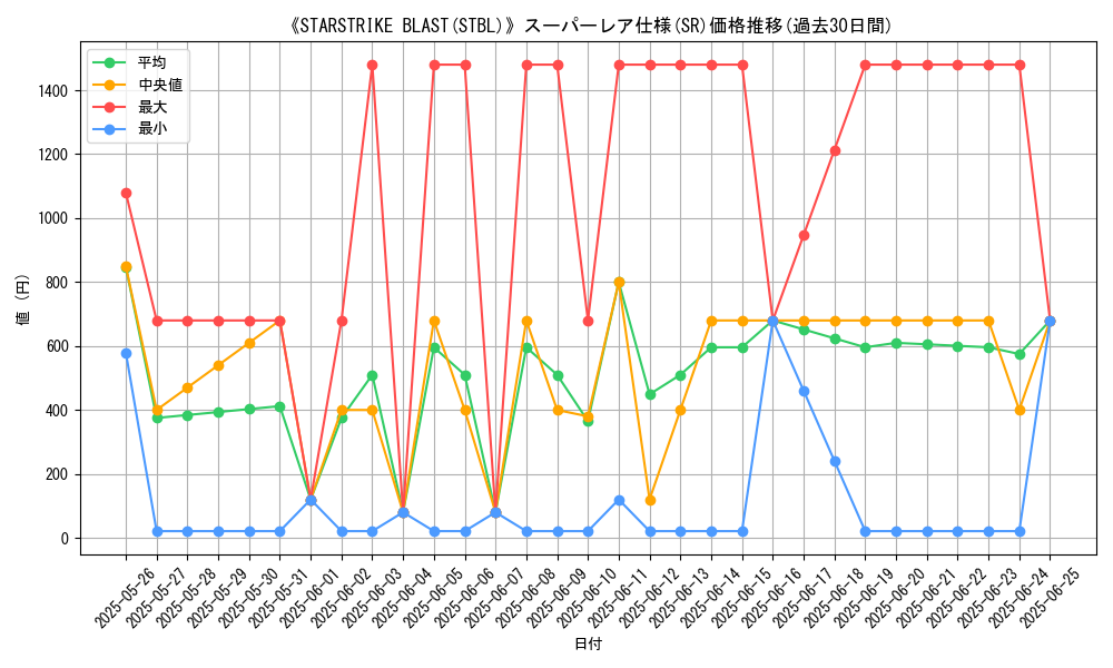 graph_rarity_5876