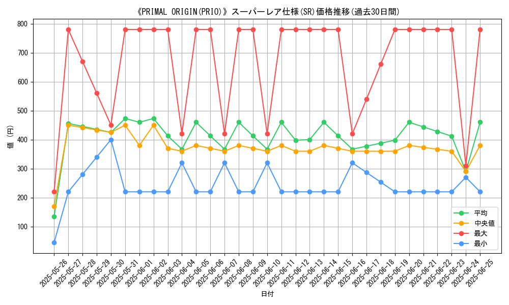 graph_rarity_5876