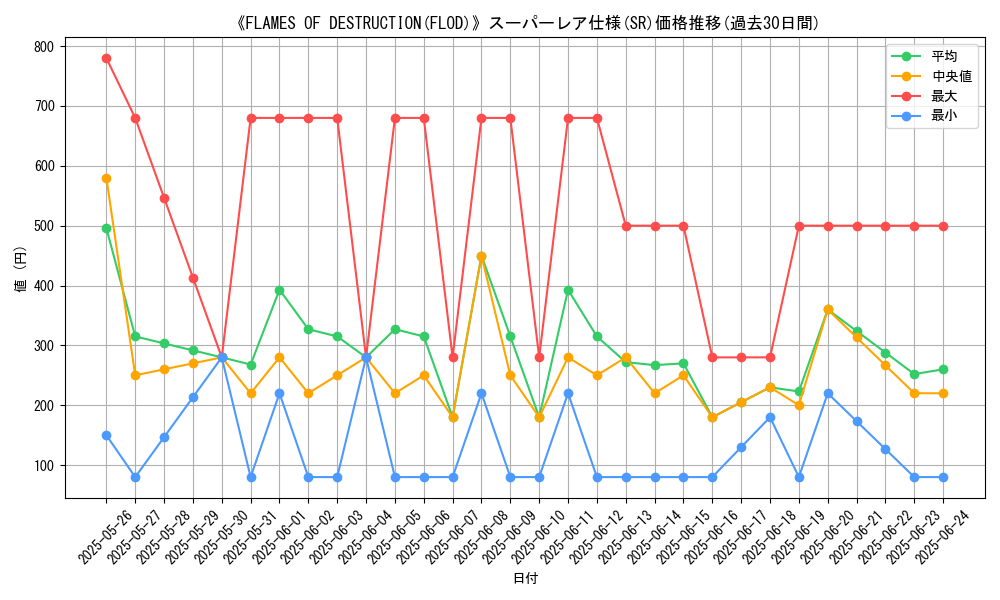 graph_rarity_5876