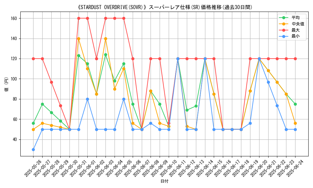 graph_rarity_5876