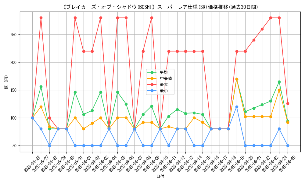 graph_rarity_5876