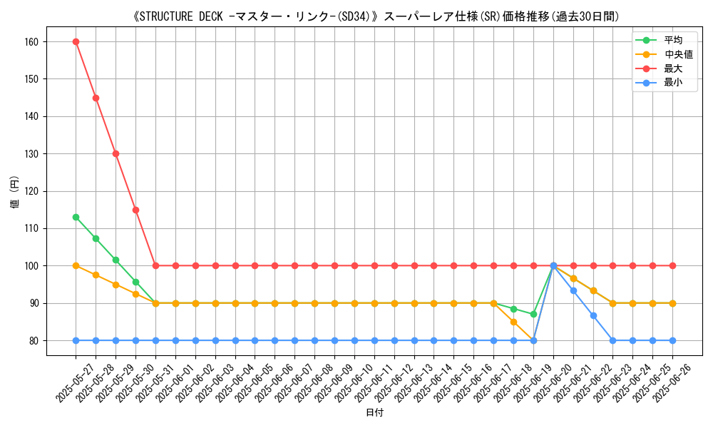 graph_rarity_5876