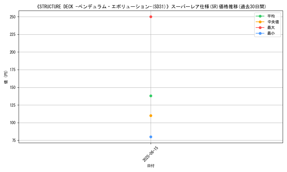 graph_rarity_5876