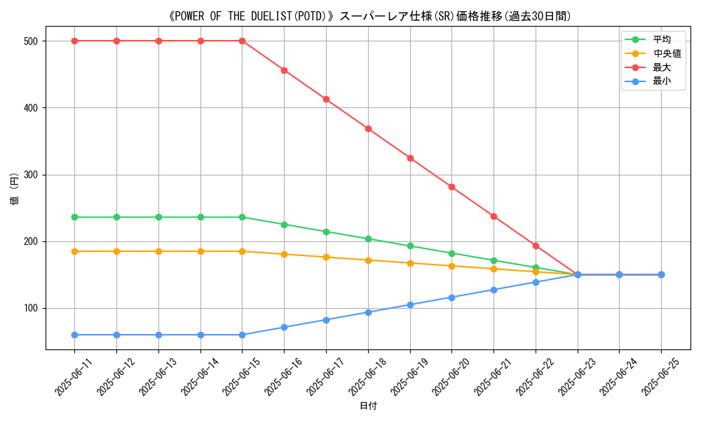 graph_rarity_5876