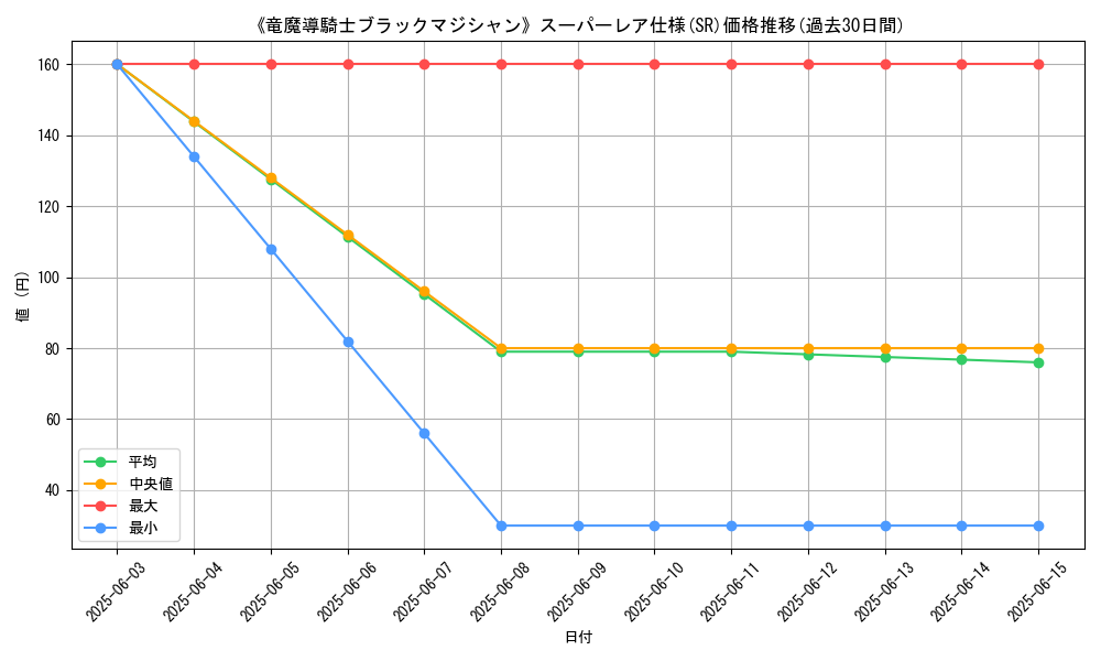 graph_rarity_5876