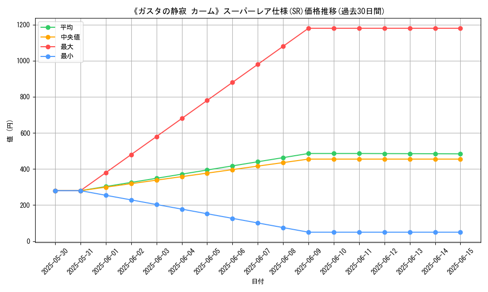 graph_rarity_5876