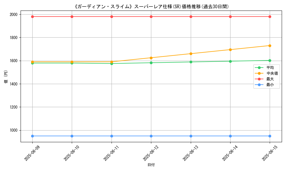 graph_rarity_5876
