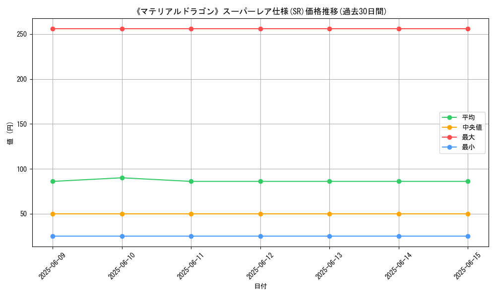 graph_rarity_5876
