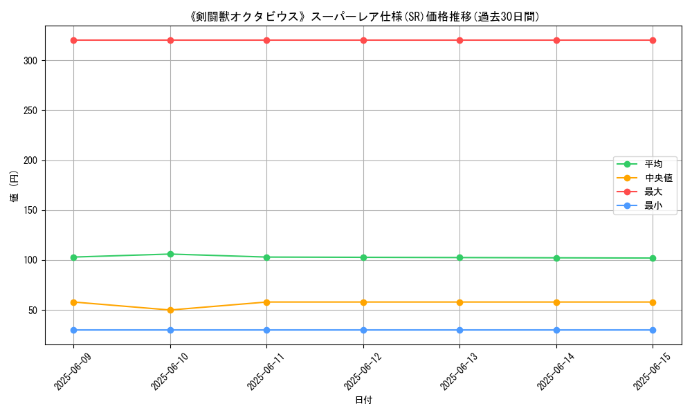 graph_rarity_5876