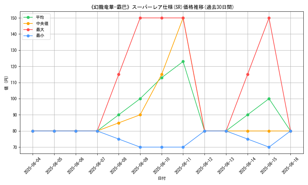 graph_rarity_5876
