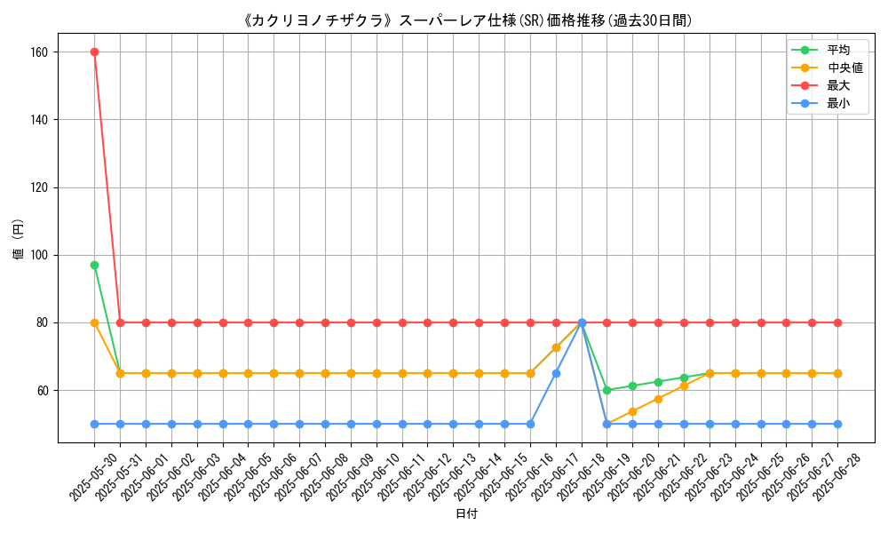 graph_rarity_5876