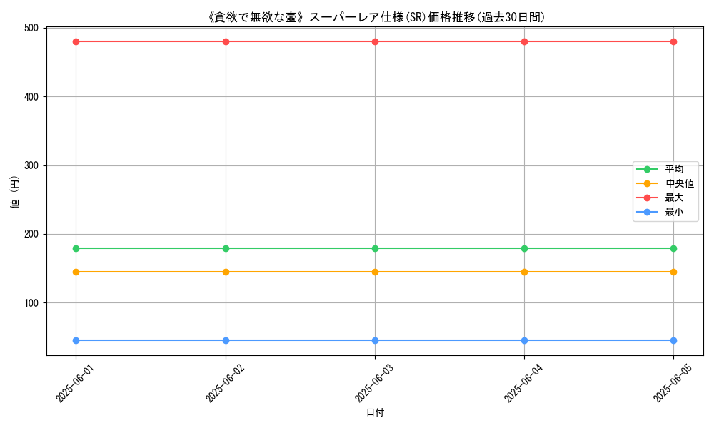 graph_rarity_5876
