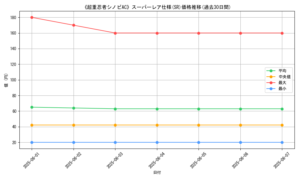 graph_rarity_5876