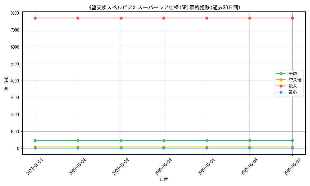 graph_rarity_5876