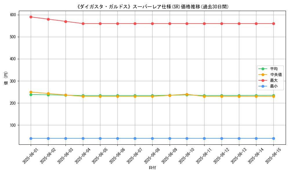 graph_rarity_5876
