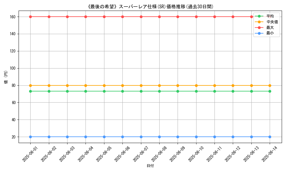 graph_rarity_5876