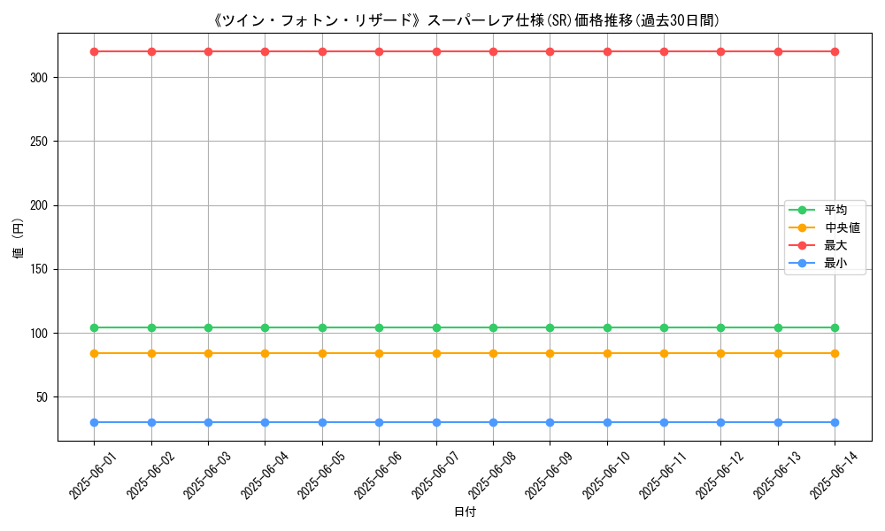 graph_rarity_5876