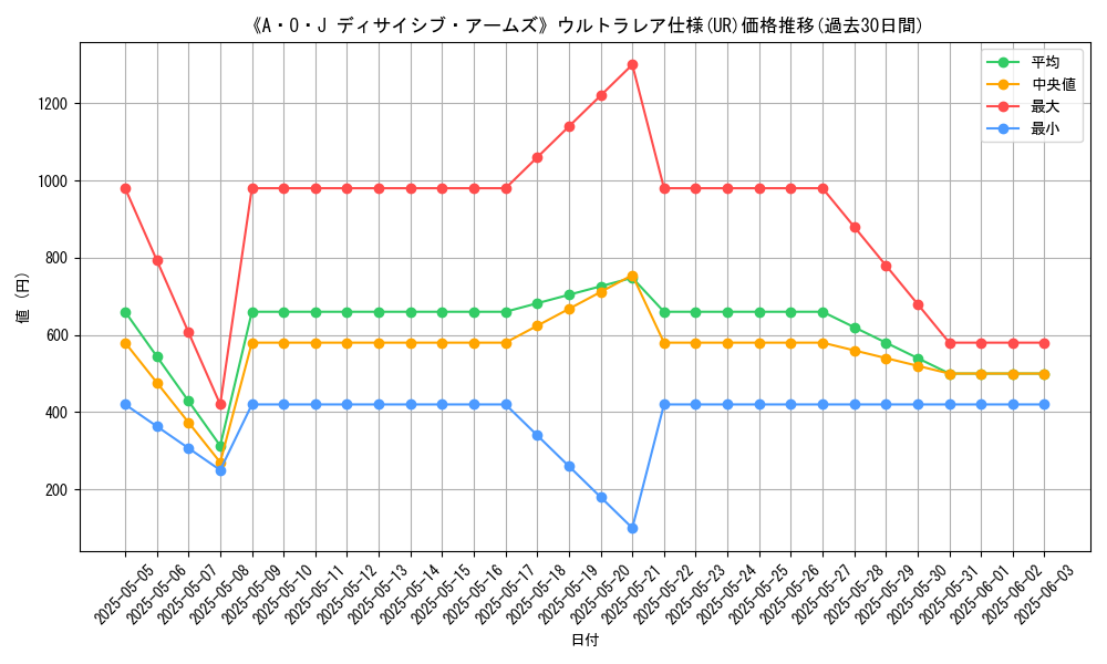 graph_rarity_5879