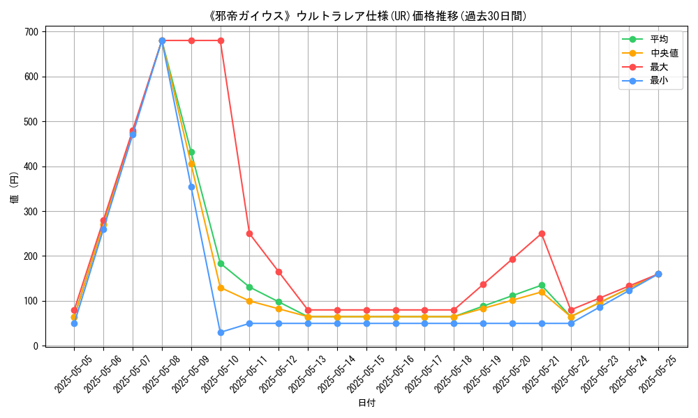 graph_rarity_5879