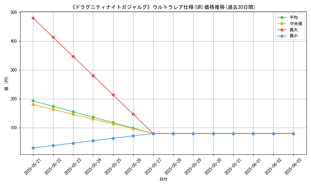 graph_rarity_5879