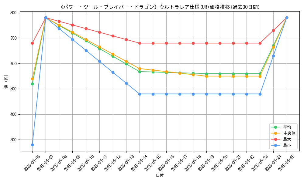 graph_rarity_5879