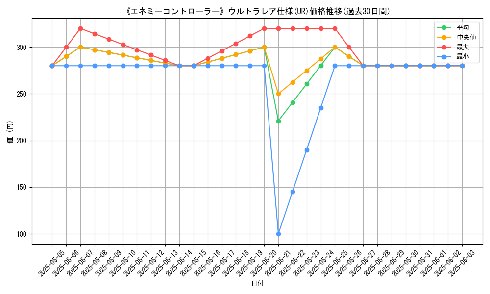 graph_rarity_5879