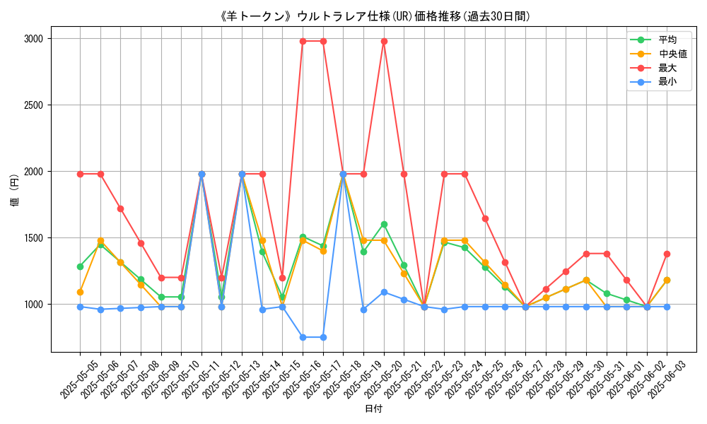 graph_rarity_5879