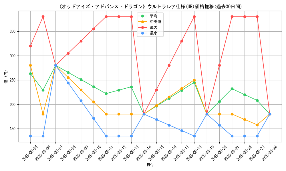 graph_rarity_5879